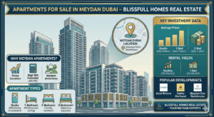 A professional infographic-style image for Blissfull Homes Real Estate showcasing apartments for sale in Meydan, Dubai. The graphic features modern high-rise buildings and data panels highlighting "Key Investment Data" such as 7%-9% ROI for studios, average prices starting from AED 500k, and logos for top developments like Azizi Riviera and Sobha Hartland. Icons illustrate apartment types from studios to 3-bedroom units, all set against a premium teal and gold color palette.